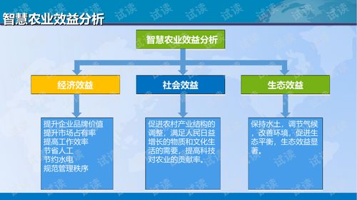 互联网 农业 智能生产 互联互惠 农产品交易平台建设方案.ppt